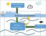 Scientists find the error source of a sea-ice model varies with the season