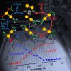 Scientists finely control methane combustion to get different products