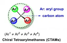 Scientists found new way to synthesize chiral tetraarylmethanes