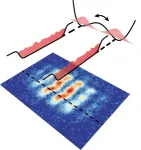 Scientists have full state of a quantum liquid down cold 2