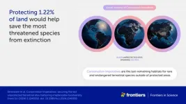 Scientists identify safe havens we must preserve to prevent ‘the sixth great extinction of life on Earth’