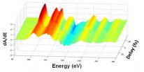 Scientists measure speedy electrons in silicon