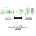 Scientists mix and match properties to make new superconductor with chiral structure