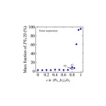 Scientists mix and match properties to make new superconductor with chiral structure 2