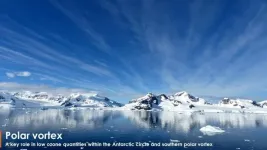 Scientists observe rapid ozone fluctuations over the Antarctic polar vortex edge area