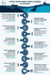 Scientists propose ten key components to foster climate-smart marine spatial planning globally