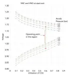 Scientists proposed to adapt a Mars ISRU system to the changing Mars environment 2