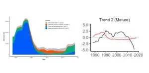 Scientists provide first detailed estimates of how much sediment is supplied to coral islands from the reef system 2