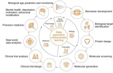 Scientists publish a blueprint to apply artificial intelligence to extend human longevity