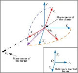 Scientists researched on finite-time anti-saturated proximity control with a tumbling non-cooperative space target