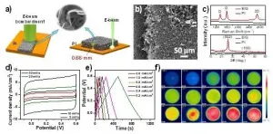 Scientists synthesize 3D graphene films with high-energy E-beam