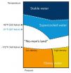 Scientists take first dip into water's mysterious 'no-man's land' 3