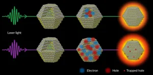 Scientists uncover a process that stands in the way of making quantum dots brighter