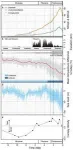 Scientists unravel evolutionary history of the Arctic flora 2