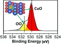 Scientists use peroxide to peer into metal oxide reactions 2