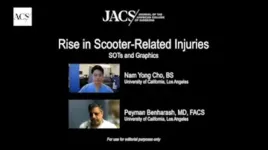 Scooters are increasingly associated with traumatic injuries that require surgery