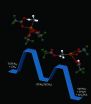 Scripps Florida scientists devise new, lower cost method to create more usable fuels