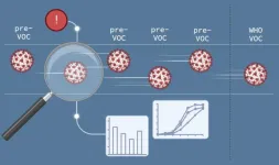 Scripps Research scientists develop AI-based tracking and early-warning system for viral pandemics