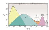 Secondary relaxation in metallic glasses: A key to glassy materials and glassy physics