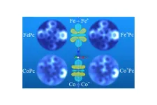 Seeing electron orbital signatures