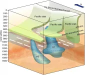 Seismological study shows ancient lower mantle flow field under Philippine sea plate