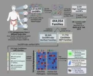 Self-adjusting brain pacemaker may help reduce Parkinson’s disease symptoms 2