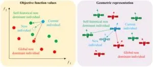 Self-powered pump harnesses light and chemistry to target, capture pollutants 2