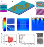 Semiconductor nanogrooves enhanced broad spectral band mmW and THz detection