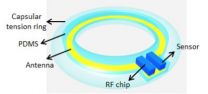 Sensor in eye could track pressure changes, monitor for glaucoma