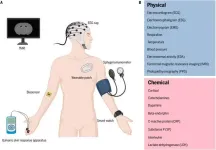 Sensors and devices guided by artificial intelligence for personalized pain medicine