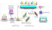 Serial time-encoded amplified microscopy for ultrafast imaging based on multi-wavelength laser