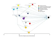 Severe infections may raise dementia risk, study finds
