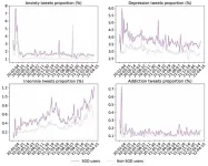 Sexual and gender-diverse individuals face more health challenges during COVID-19: Insights from a large-scale social media analysis