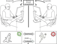 Sharing biosignals with online gaming partners to enhance a mutual sense of social presence between complete strangers