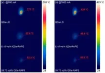 Sharp temperature reduction for quantum dots in polymer by highly efficient heat dissipation pathways 2