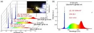 Sharp temperature reduction for quantum dots in polymer by highly efficient heat dissipation pathways 3