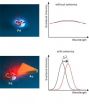 Sharpening the nanofocus