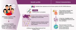 Shedding light on the origin of a genetic variant underlying fungal infections