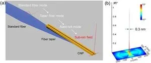 Shrinking light: Nanoscale optical breakthrough 2