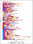 Significant variation found in timing andselection of genetic tests for non--small-cell lung cancer