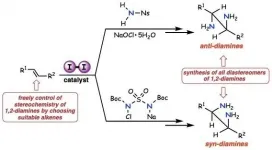 Simple iodine will speed up drug discovery