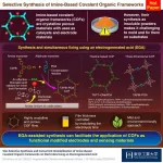 Simultaneous synthesis and fixing of covalent organic frameworks