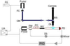 Single 5-nm quantum dot detection via microtoroid resonator photothermal microscopy