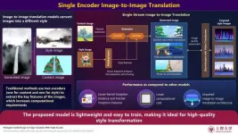 Single-stream image-to-image translation (SSIT): a more efficient approach to image translation