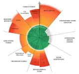 Six of nine planetary boundaries now exceeded