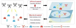 Slicing capacity-centered mode selection and resource optimization for network-assisted full-duplex cell-free distributed massive MIMO systems