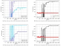 Slicing capacity-centered mode selection and resource optimization for network-assisted full-duplex cell-free distributed massive MIMO systems 2