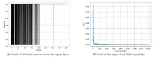 Slicing capacity-centered mode selection and resource optimization for network-assisted full-duplex cell-free distributed massive MIMO systems 3