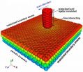 Slippery when stacked: NIST theorists quantify the friction of graphene