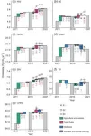 Slow down in China’s methane emission growth 2